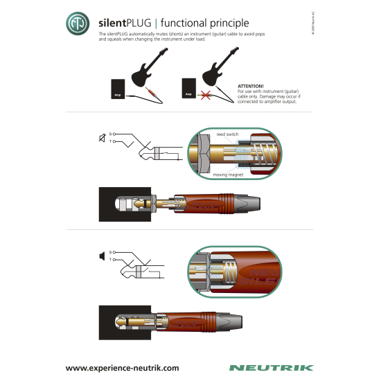bespeco Professional Guitar Cable 3m with Silent Switch